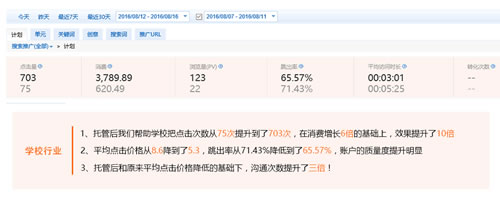 競價(jià)調(diào)整后效果對(duì)比