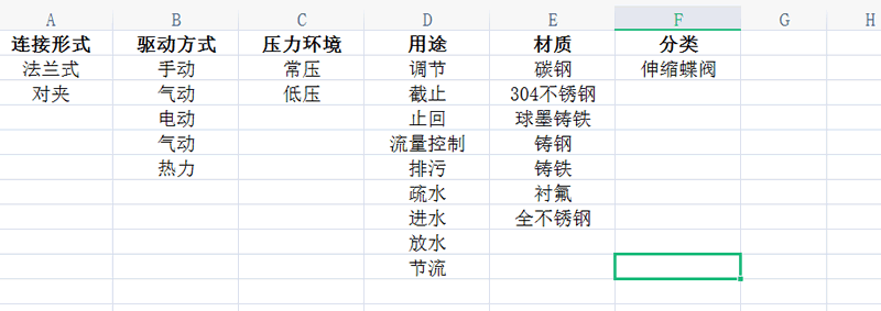 網站關鍵詞分析