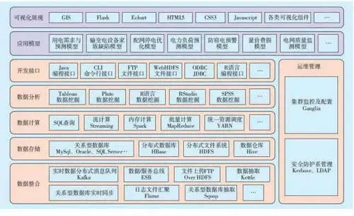 數據庫系統架構和網站系統架構