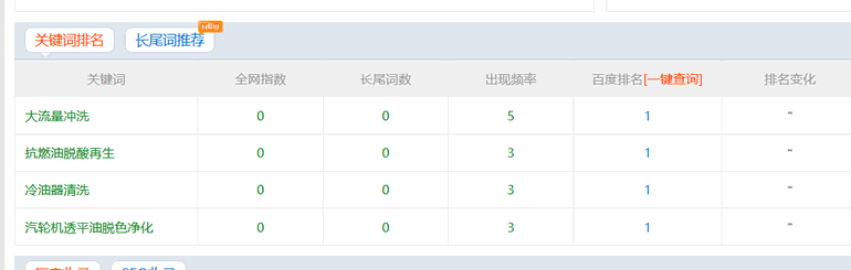 河南恒順電力技術(shù)有限公司關(guān)鍵詞排名截圖